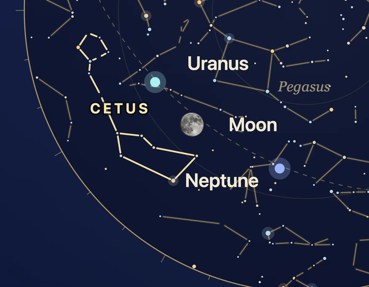 Close-up of a star map for a chosen date: the Moon among labeled planets and constellation lines.